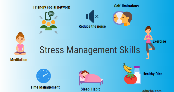 wellHealthOrganic Stress Management: A Holistic Approach to Wellness